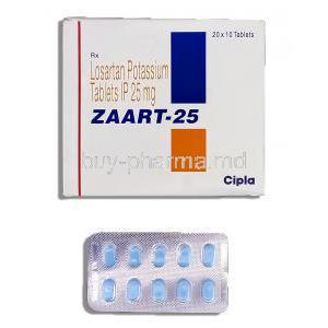 Cozaar Generic Online