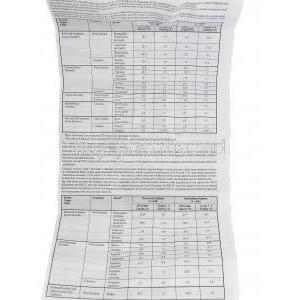 Alimta , Pemetrexed Disodium 500 mg information sheet 2