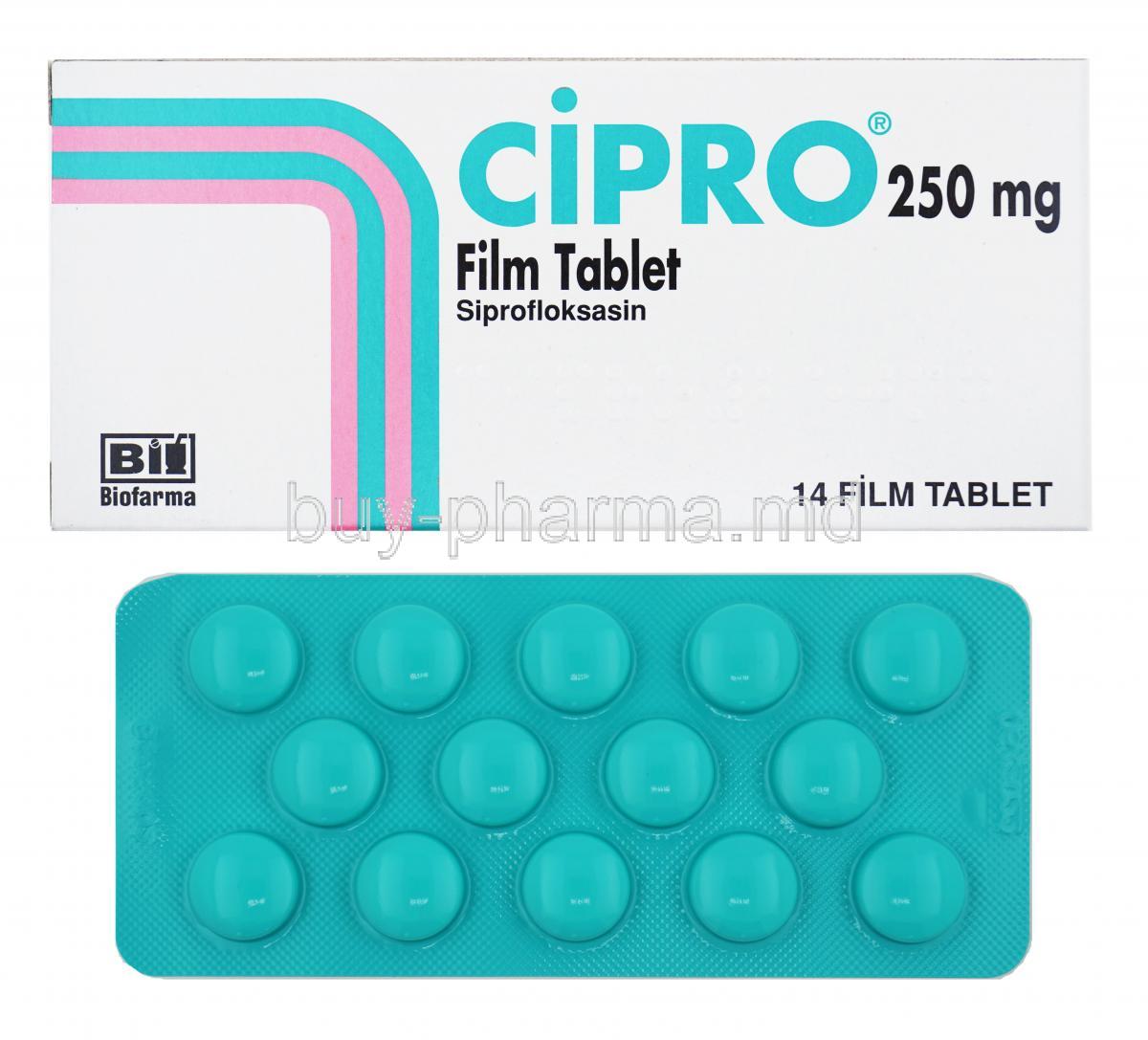 Cipro, Ciprofloxacin 250mg box and tablet
