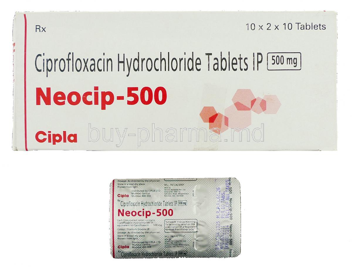 Ciprofloxacin Cheap Online