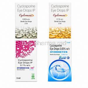 Cyclosporine Eye Drop