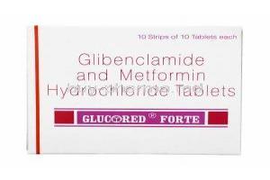 Glucored Forte, Glibenclamide/ Metformin