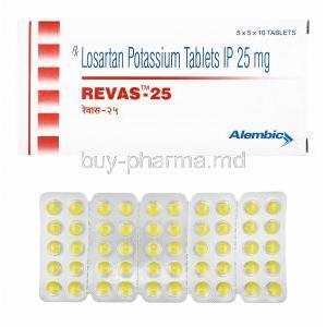 Revas, Losartan