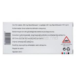 Cipro, Ciprofloxacin 250mg composition