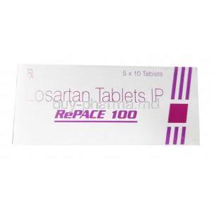 Repace, Losartan