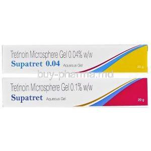 Supatret Aqueous Gel, Tretinoin Gel Microsphere