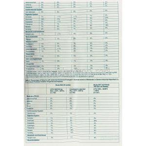 Lopimune, Generic Kaletra, Lopinavir/ Ritonavir information sheet 6