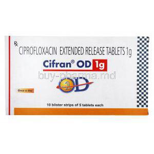 Cifran, Ciprofloxacin