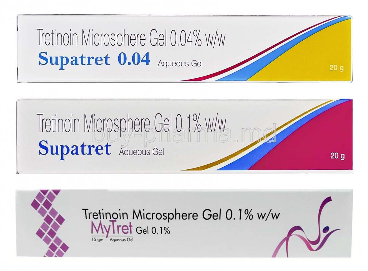 Tretinoin Gel Microsphere Products Line-up