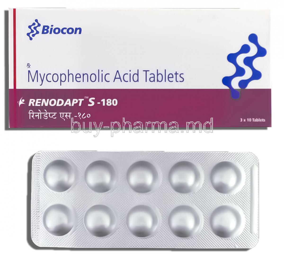 Renodapt-S, Generic Myfortic, Mycophenolic 180 mg