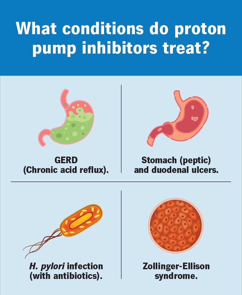 proton pump inhibitor and what it treats