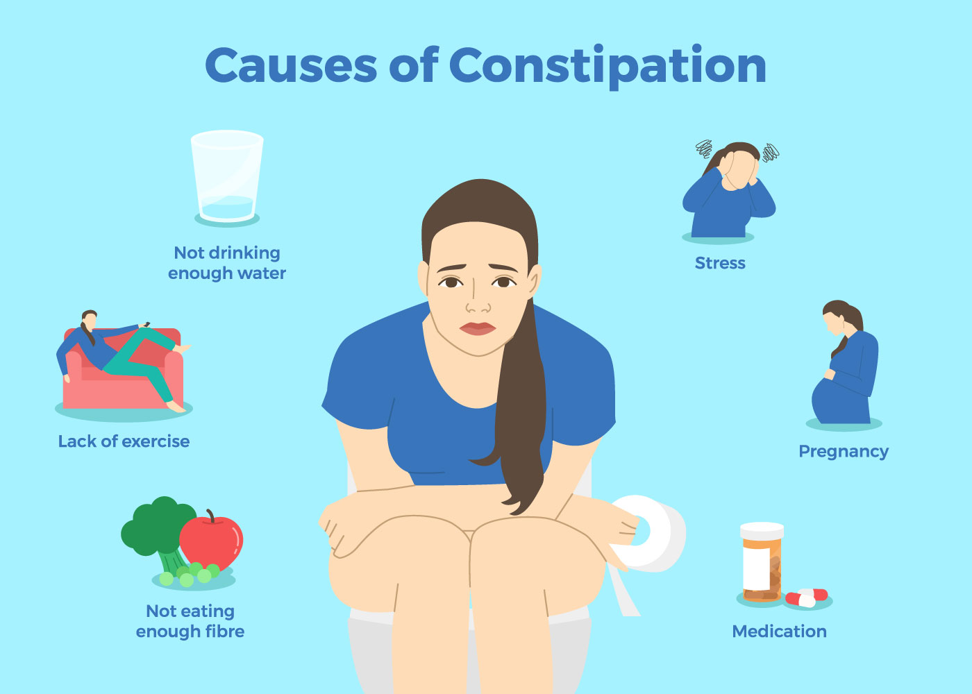 Constipation Causes