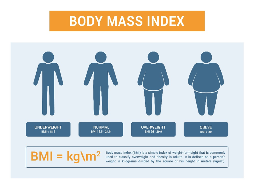 body mass index