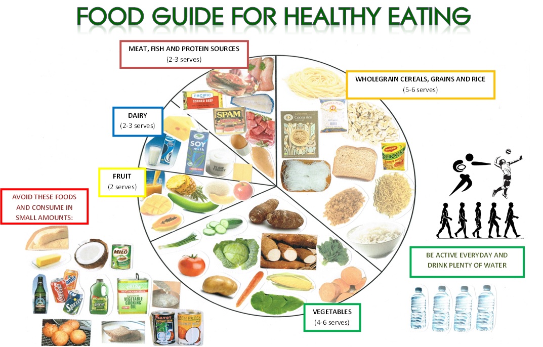 healthy eating