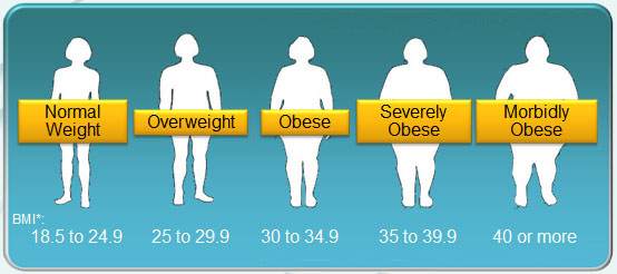 BMI