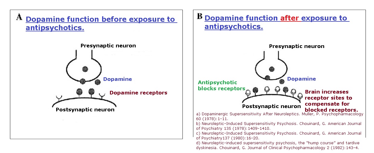 antipsychotics