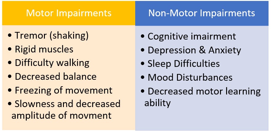 Parkinson's impairment