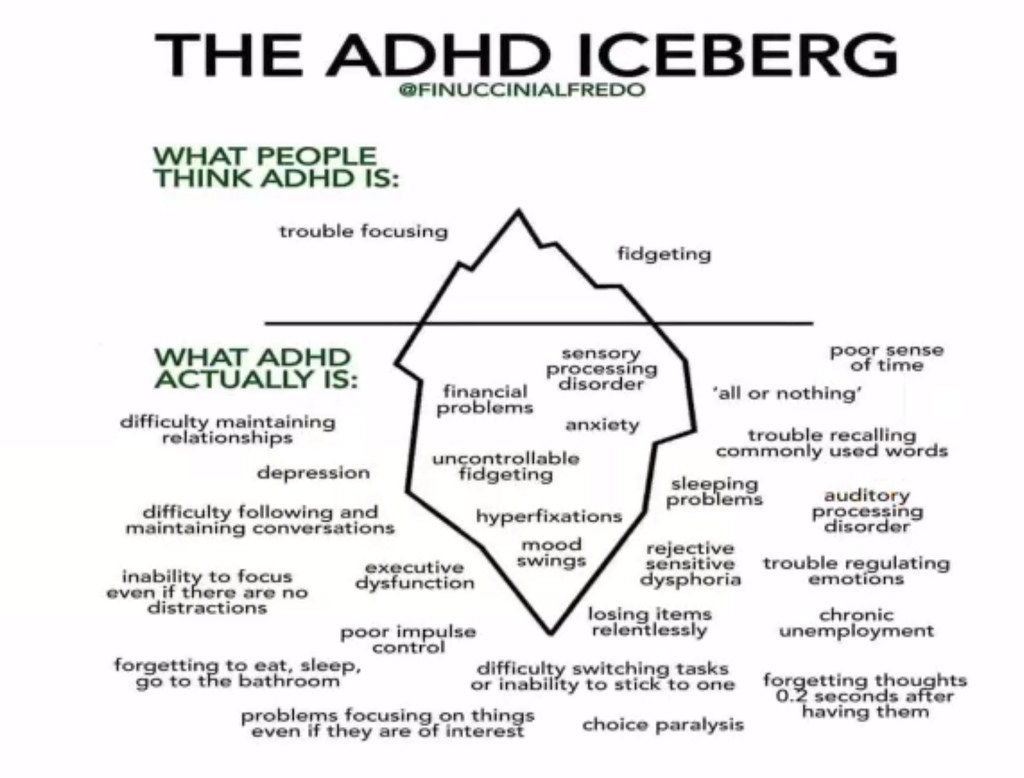 ADHD