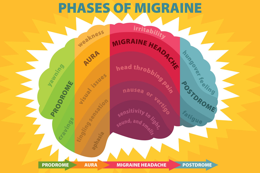 migraines