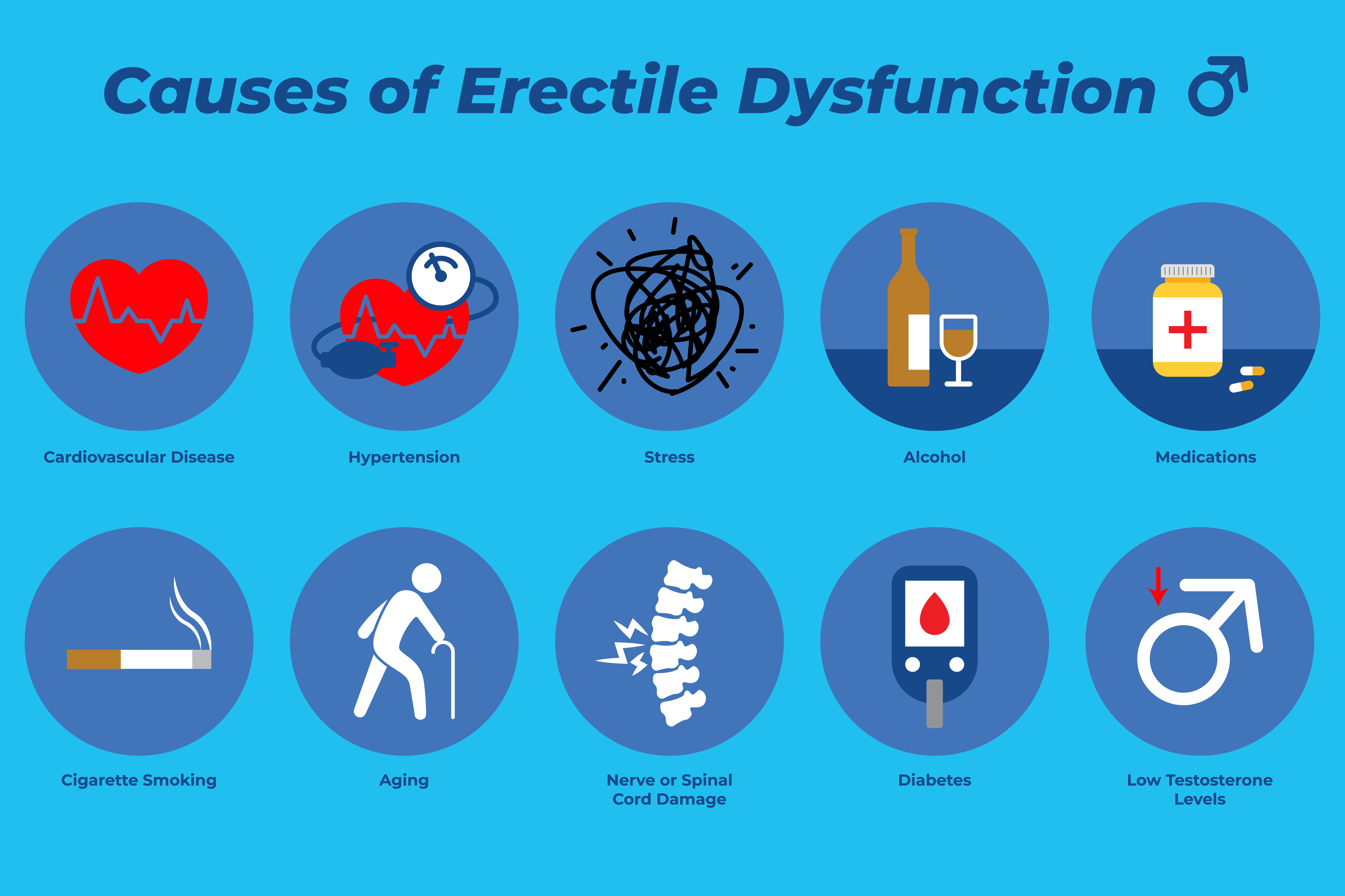 Common causes of erectile dysfunction