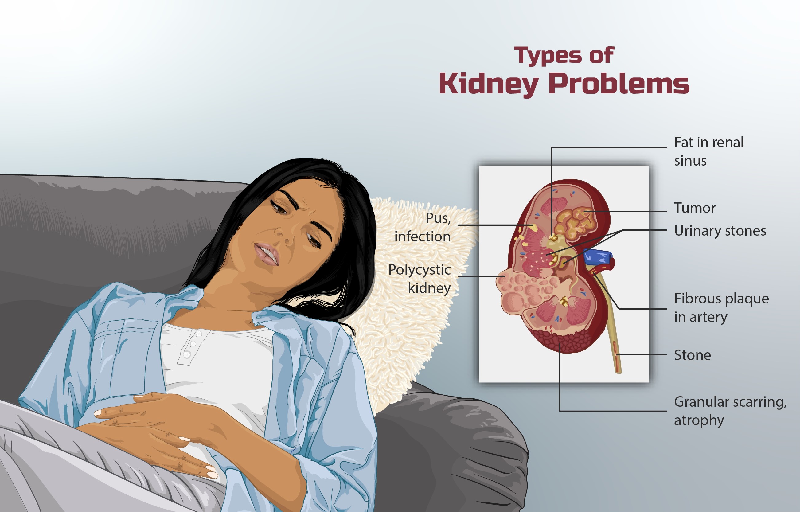 Renal Impairment causes