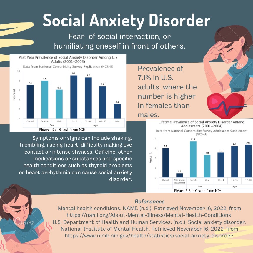 Anxiety Disorders